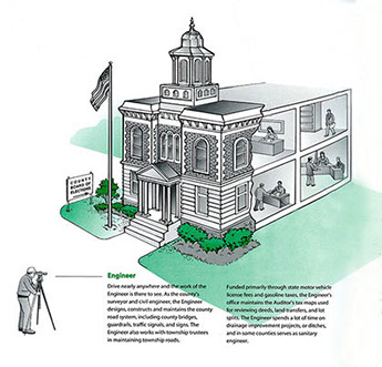 County government illustrations